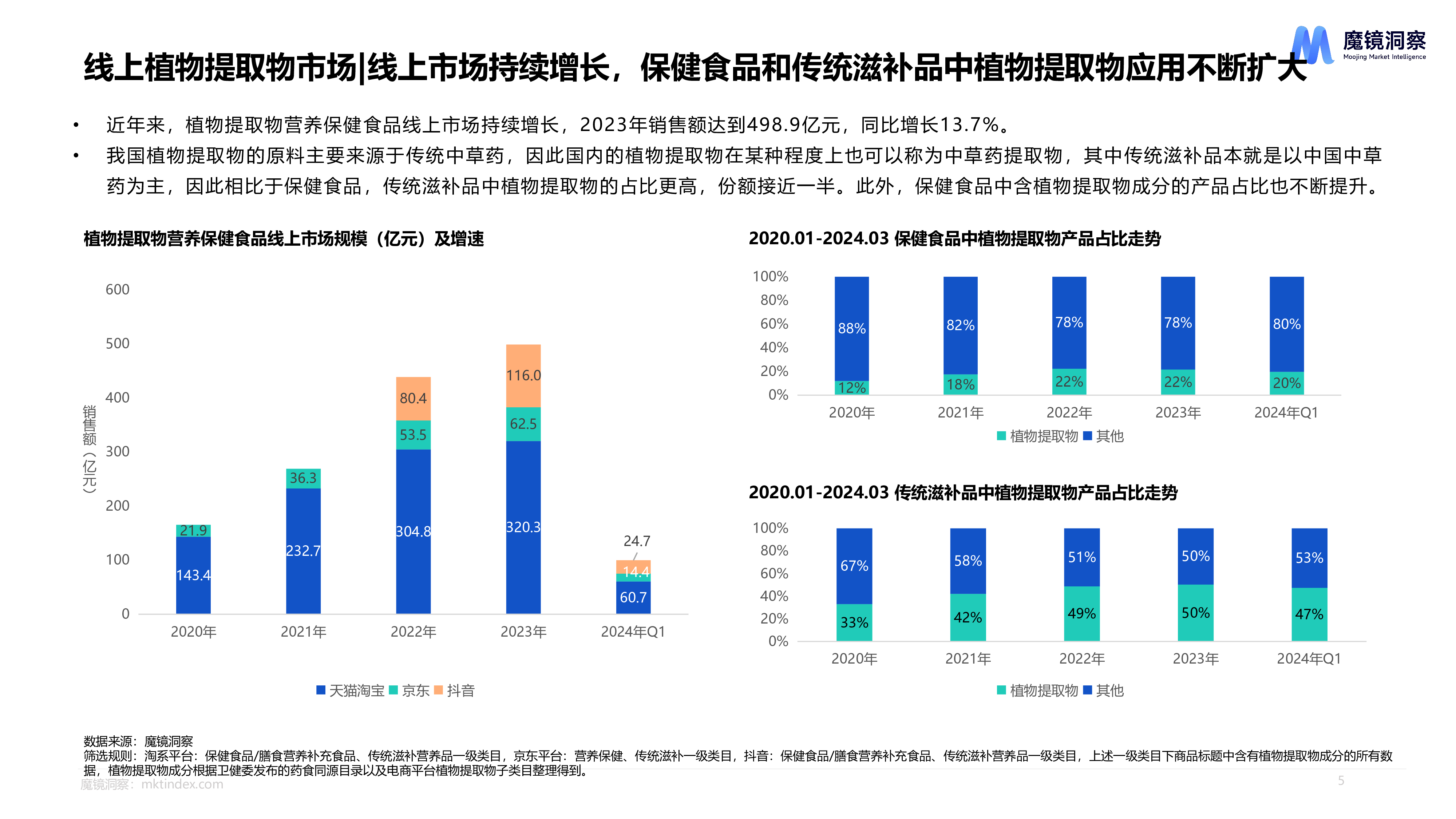魔镜洞察2024年天然植物提取物营养保健食品市场洞察报告26页